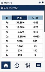 奧林(lín)巴斯VANTA手持光譜儀将鐵(tiě)和(hé)其他(tā)關鍵元素的性能(néng)