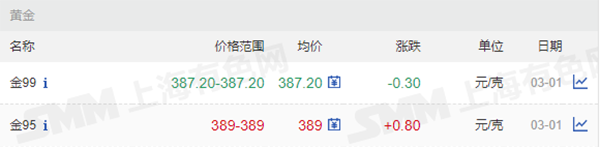 1646301067136566.png 黃金(jīn)價格.png