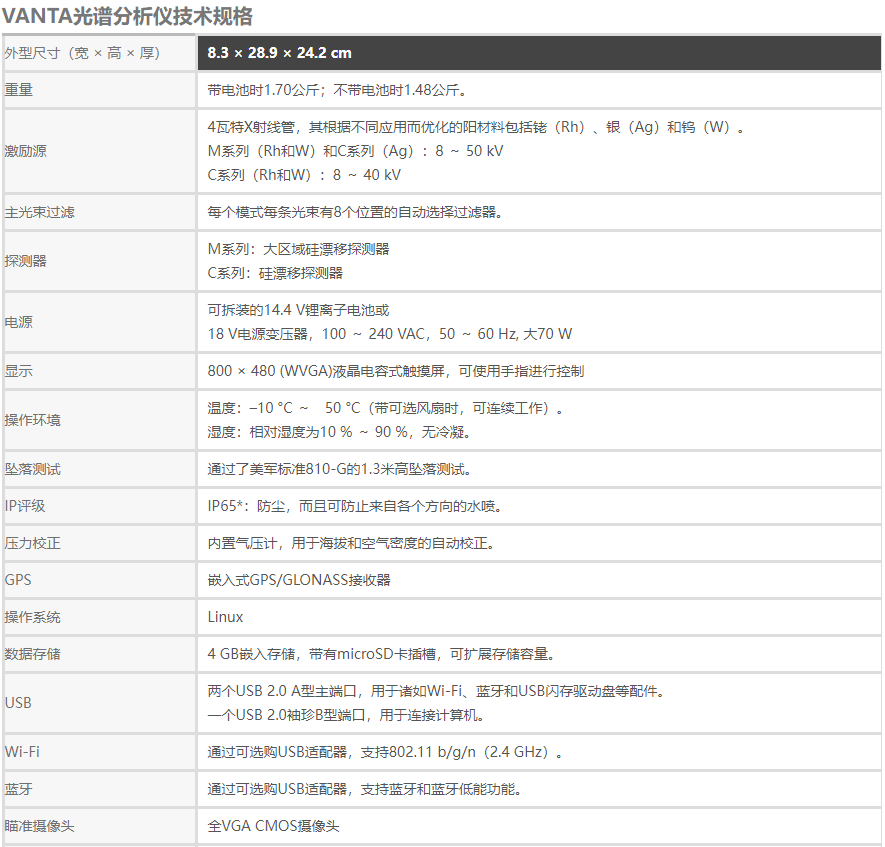 1660026430103280.png 産品參數.png